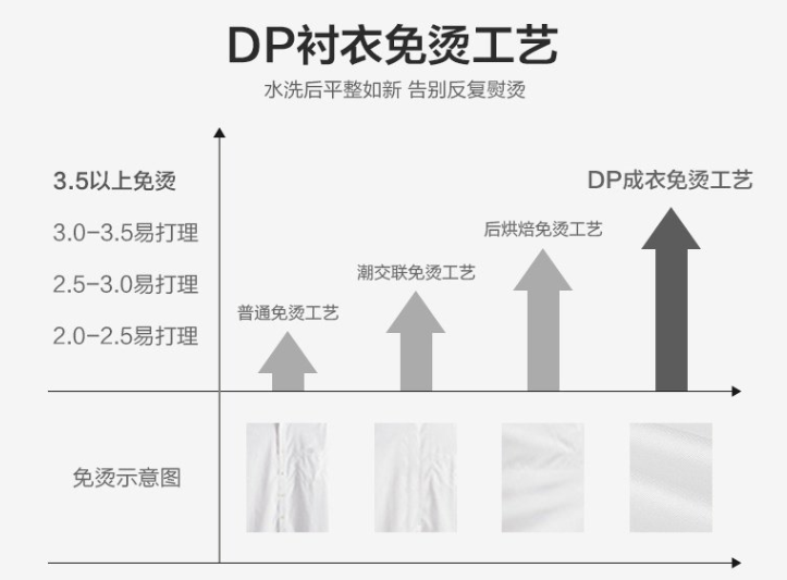 男士長袖襯衫，工作服襯衫，職業(yè)裝襯衫